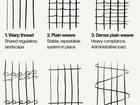 Weaving vocabulary