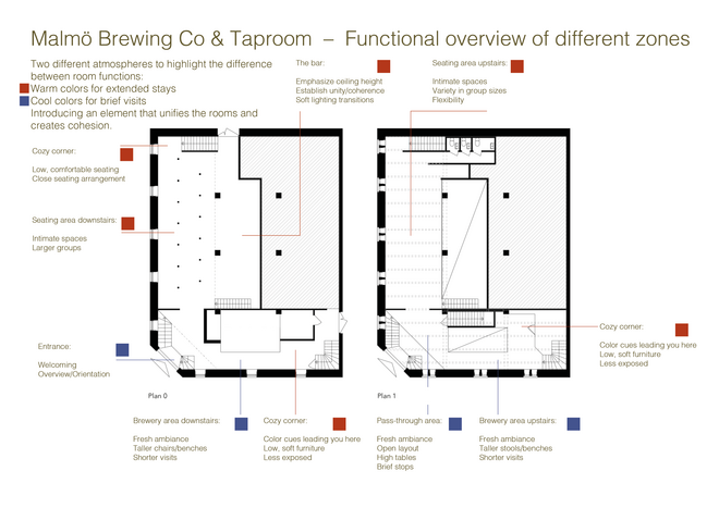 Functional overview – Zones Functional overview – Zones