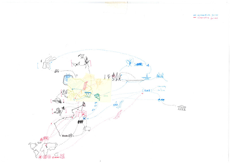 a network of things