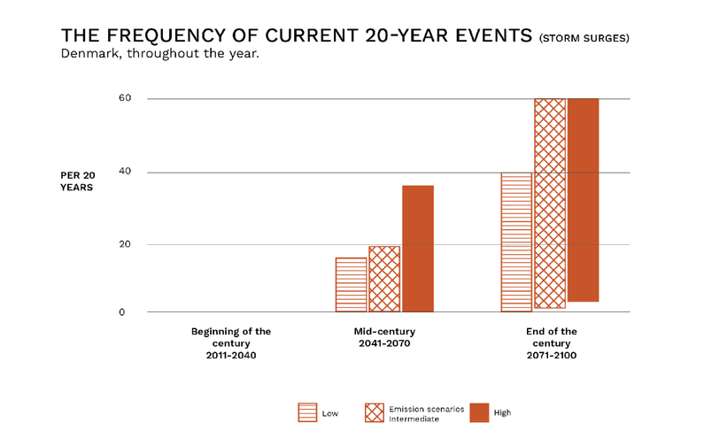 20-years events 