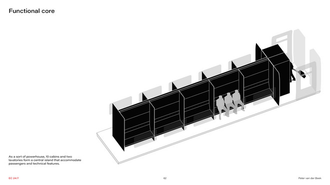 Cabin concept - Core