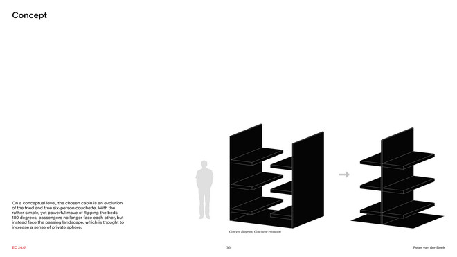 Concept Diagram, Cabin evolution