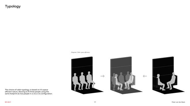 Concept Diagram, Space efficiency