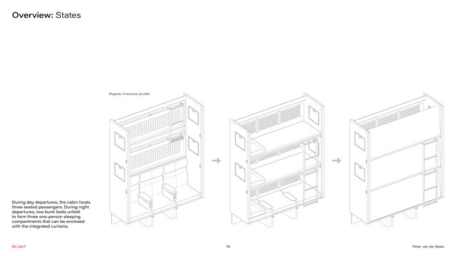 Cabin conversion