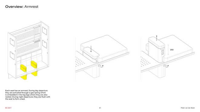 Cabin, Armrest
