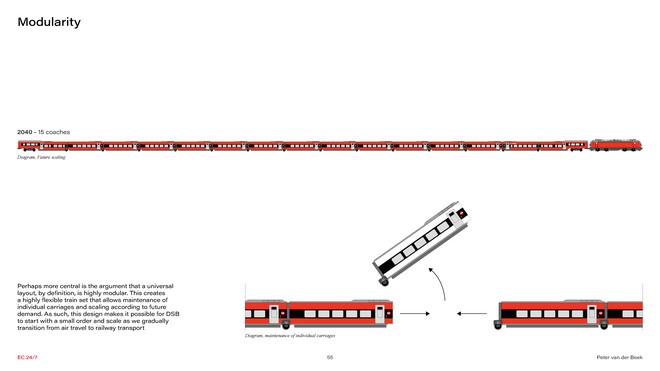 Diagram - Scaling