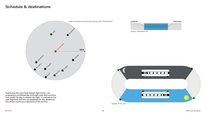 Diagram - 10H destinations
