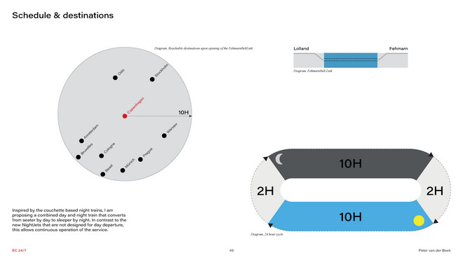 Diagram - 24H cycle