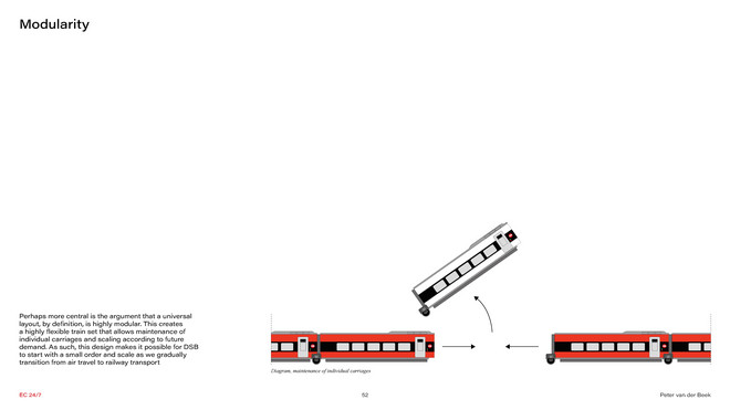 Diagram - Modularity