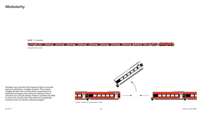 Diagram - Scaling