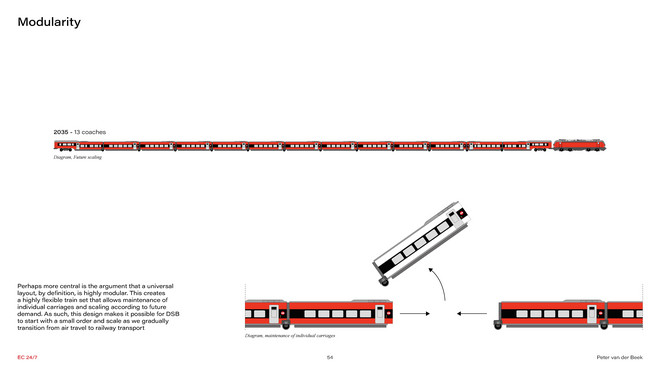 Diagram - Scaling