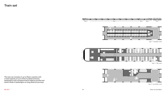 Trainset