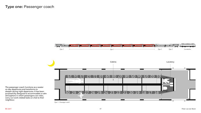 Type 1: Seater & Sleeper