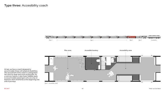 Type 3: Accesibility & Flex