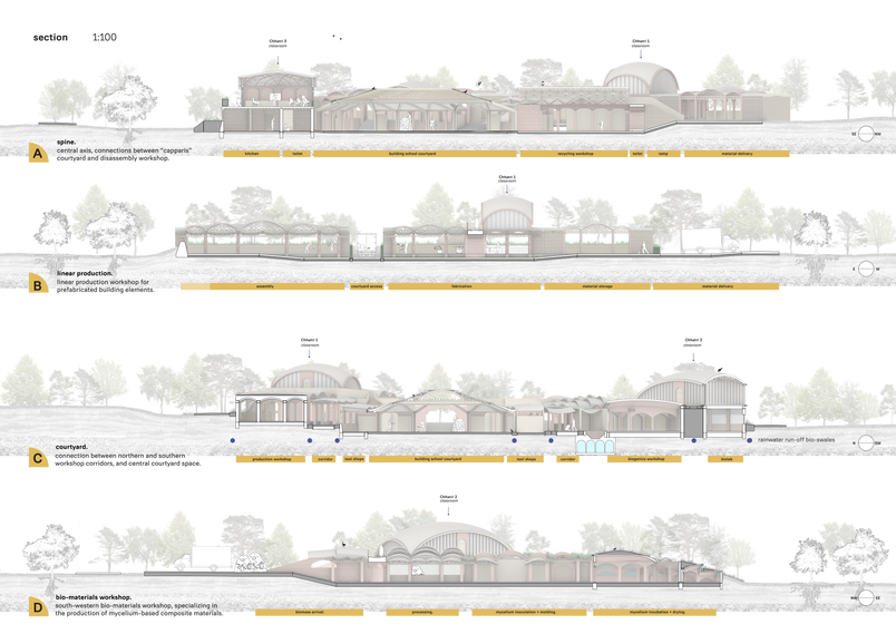 Sections2