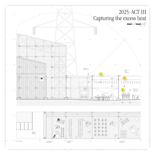 ACT III: Capturing existing waste heat