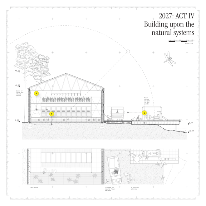 ACT IV: Building upong the natural flows