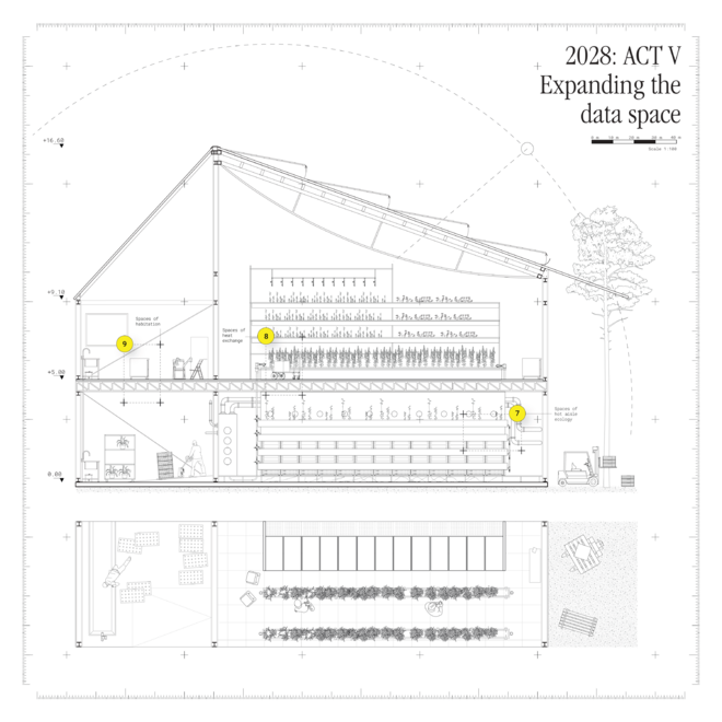 ACT V: Expanding the data space