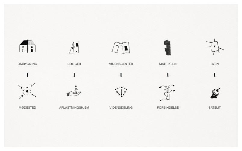 Diagram - Programoversigt.