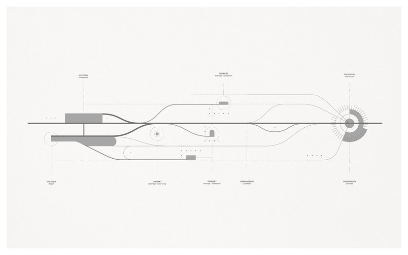 Diagram - Jernbanen som metafor.