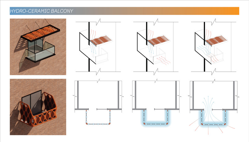 Architectural Scenario 1