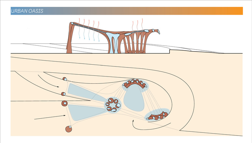 Architectural Scenario 3