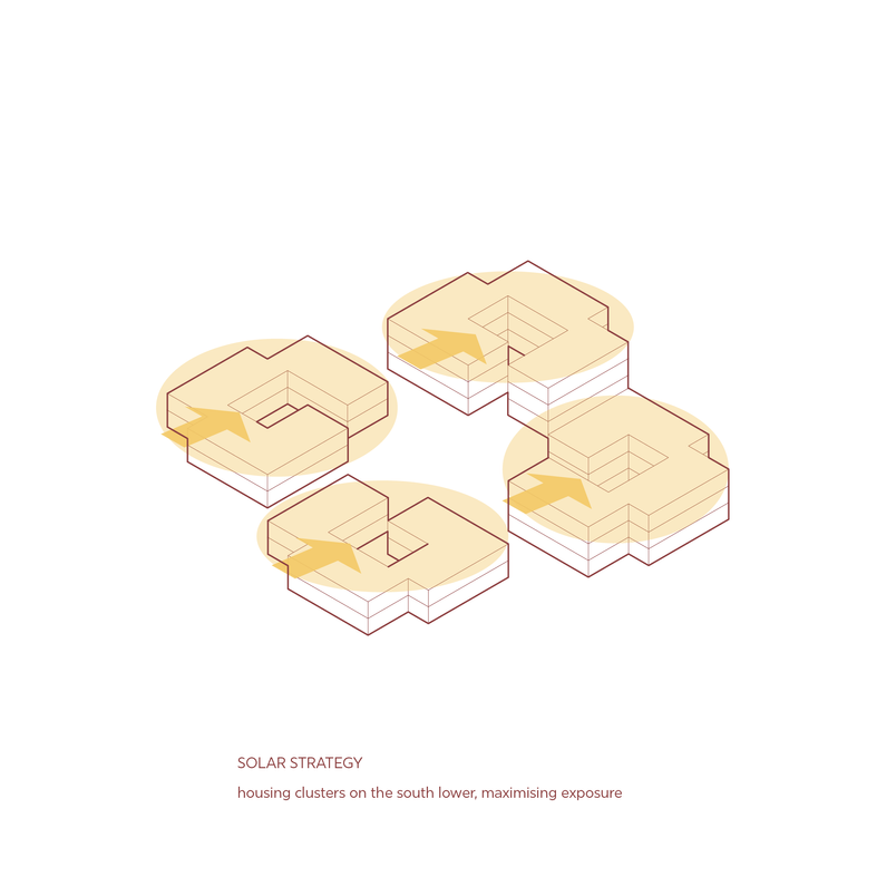 Solar Strategy 