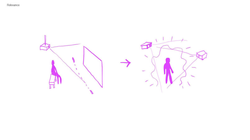Transforming Media Art Experience: From Observation to Immersion