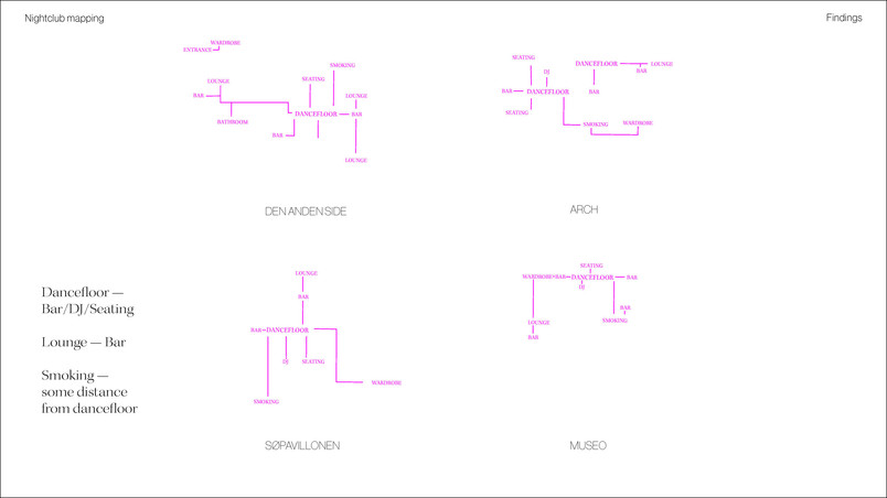 Spatial organisation flow