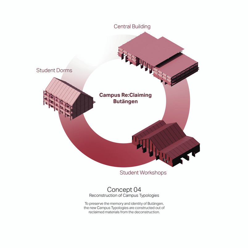 creating of new typologies