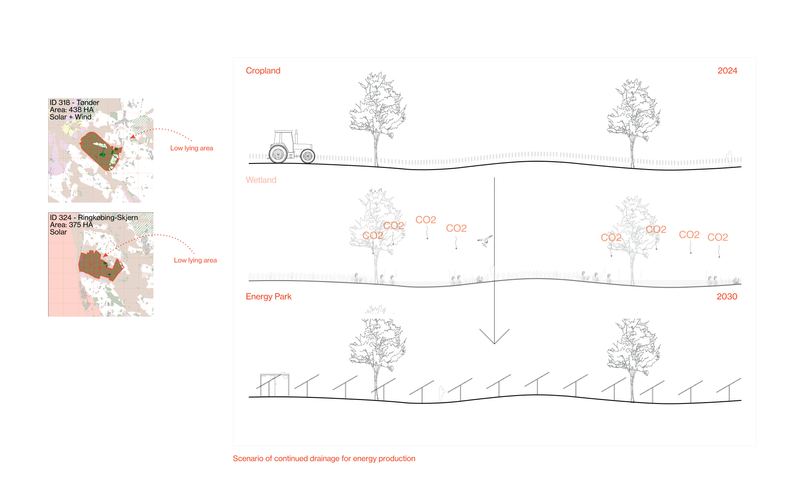 Eradicated landscape - Scenario of continued drainage of land