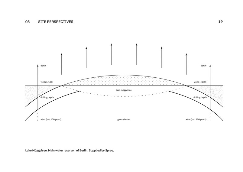 Extract from diagram edition.