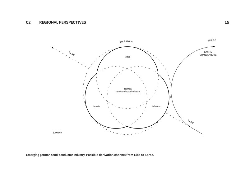 Extract from diagram edition.