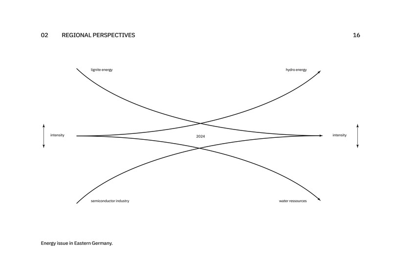 Extract from diagram edition.