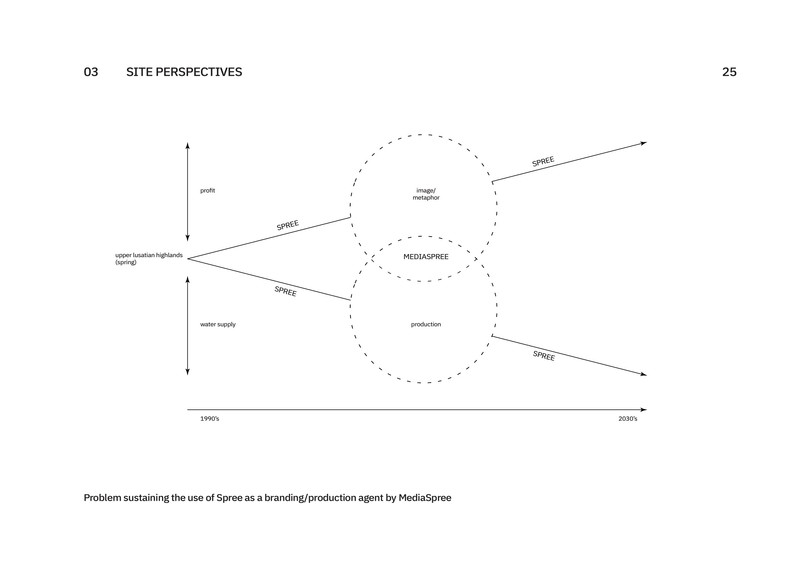 Extract from diagram edition.