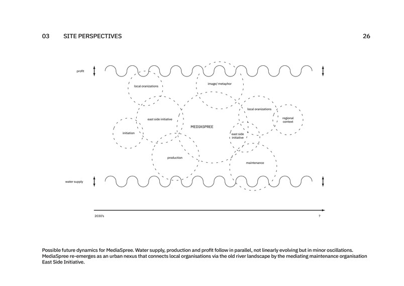 Extract from diagram edition.