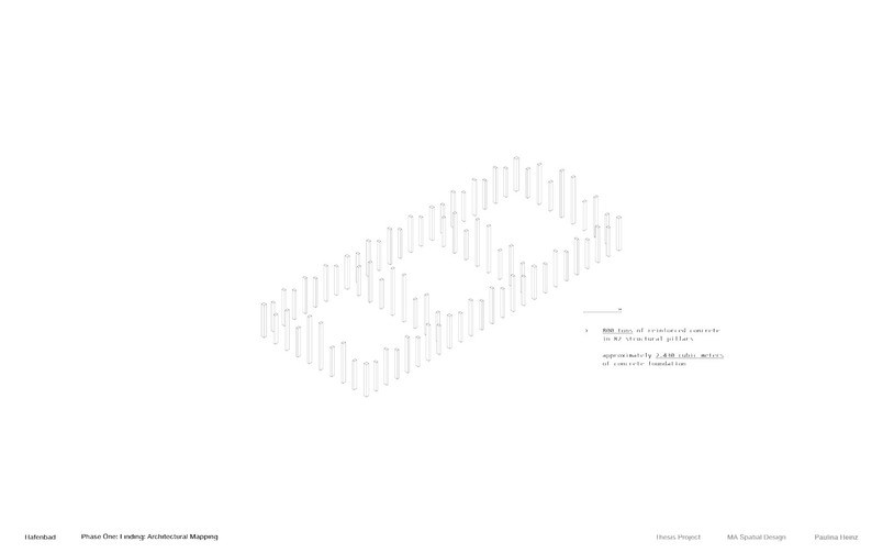 harniskai 3 warehouse - material mapping