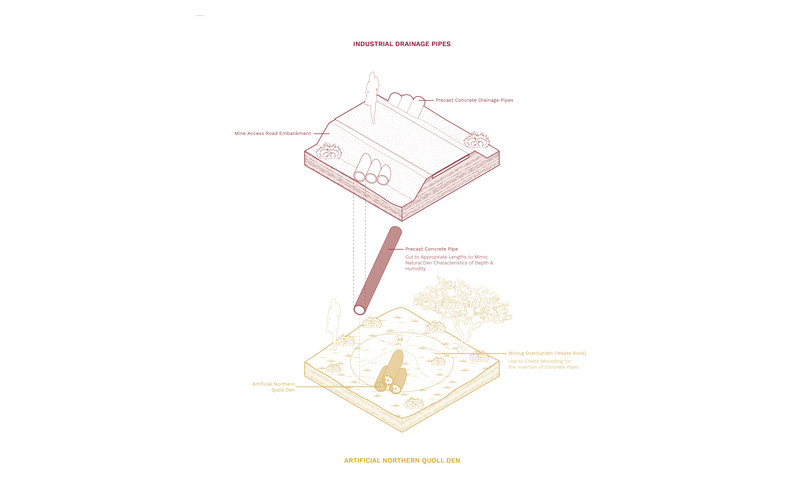 Austin Tang_6.0: Reuse Typology 02