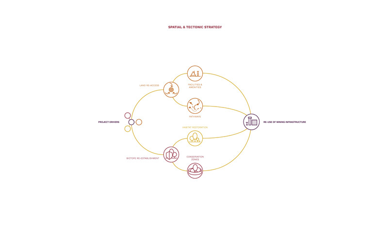 Austin Tang_3.0 Project Strategy_05
