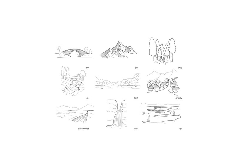 Different landscape categories