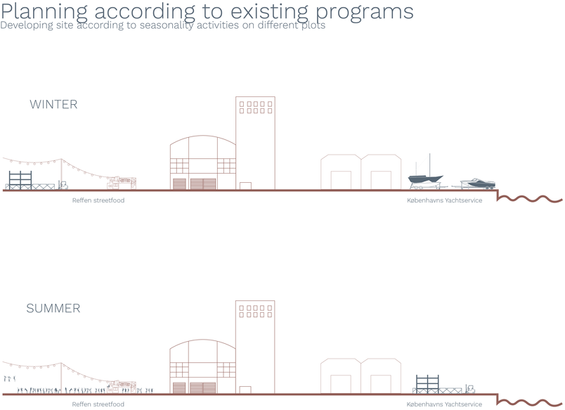 Planning according to existing programs