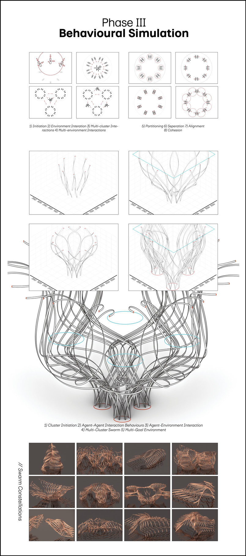 Phase III Behavioural Simulation