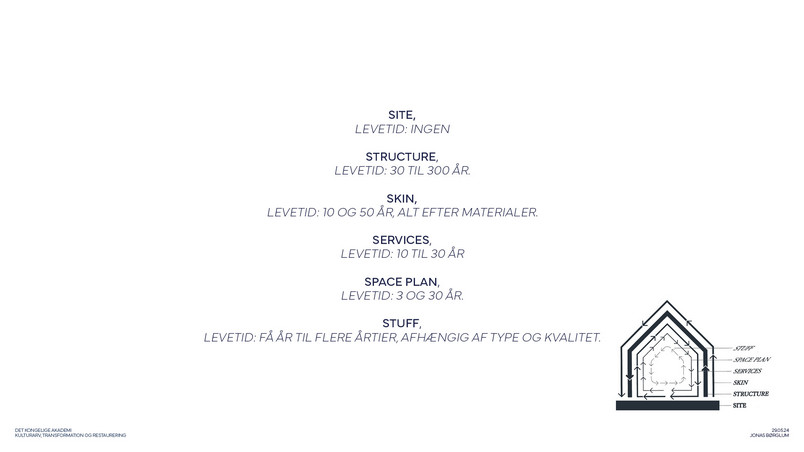 Steward Brand - Shearing layers