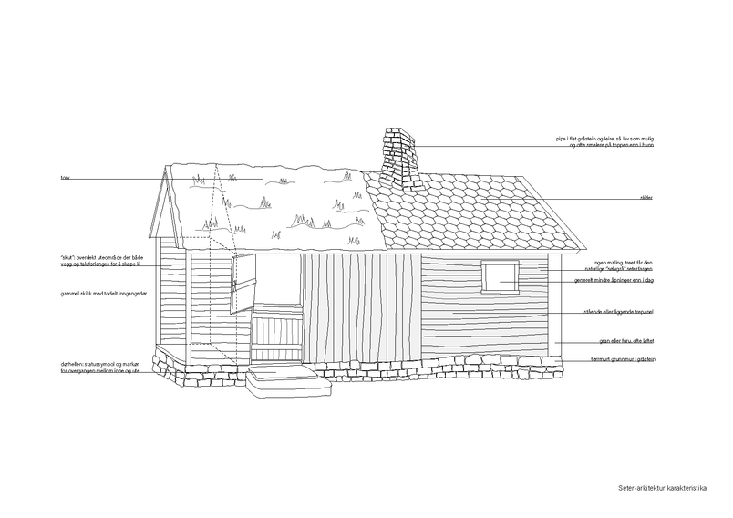 "Seter-arkitektur" - architectural characteristics from the mountain cottages during the 18th and 19th century