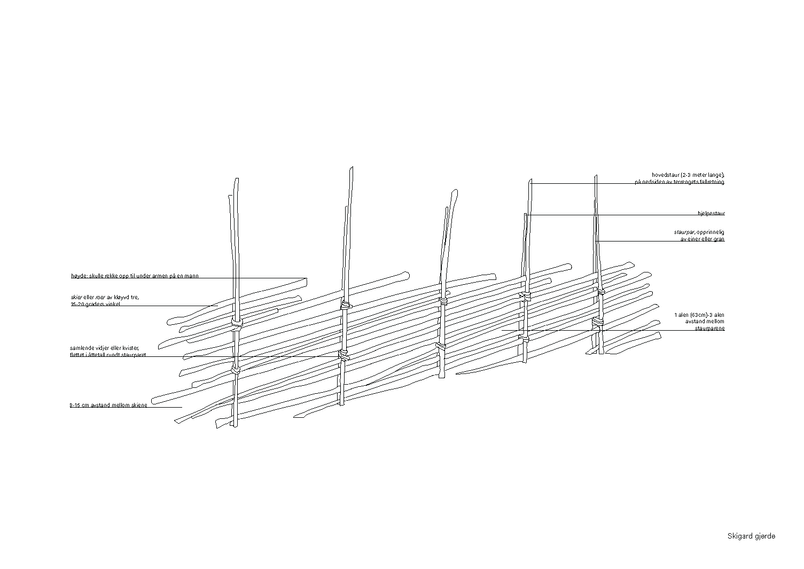 Traditional norwegian "skigard" fence