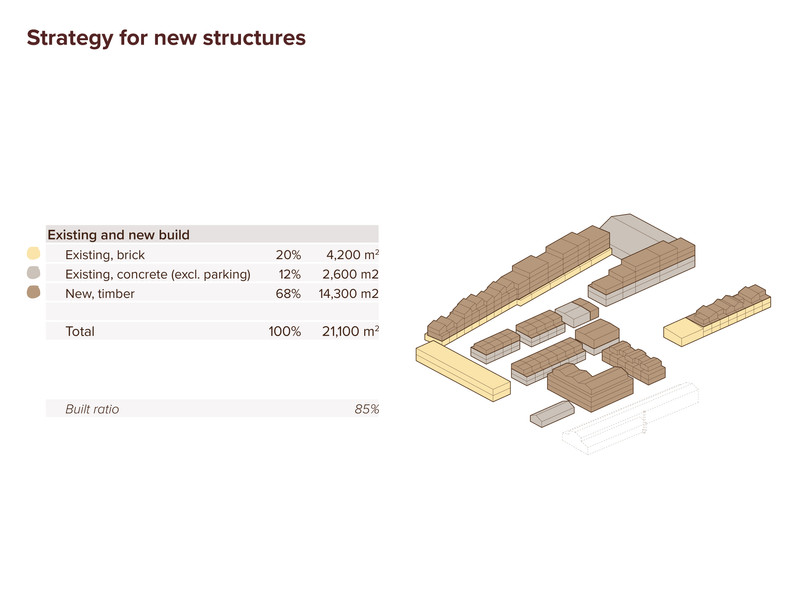 Strategy for new structures