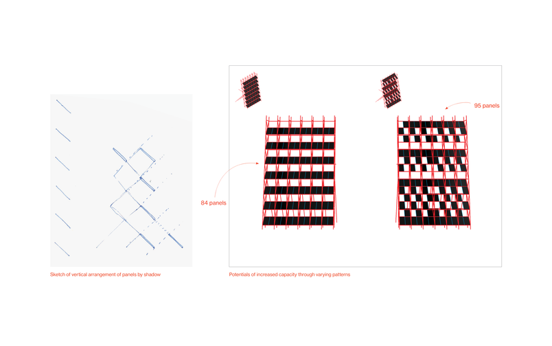 Study of capacity and pattern making