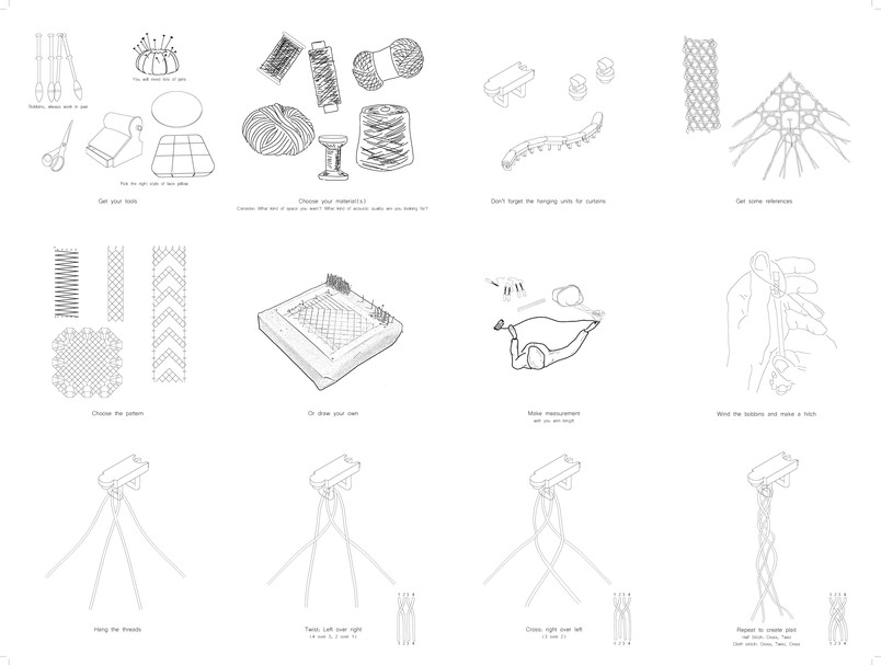 Working manual
