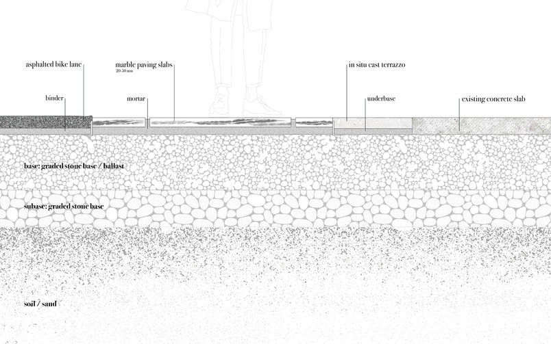 Cross section of ground paving
