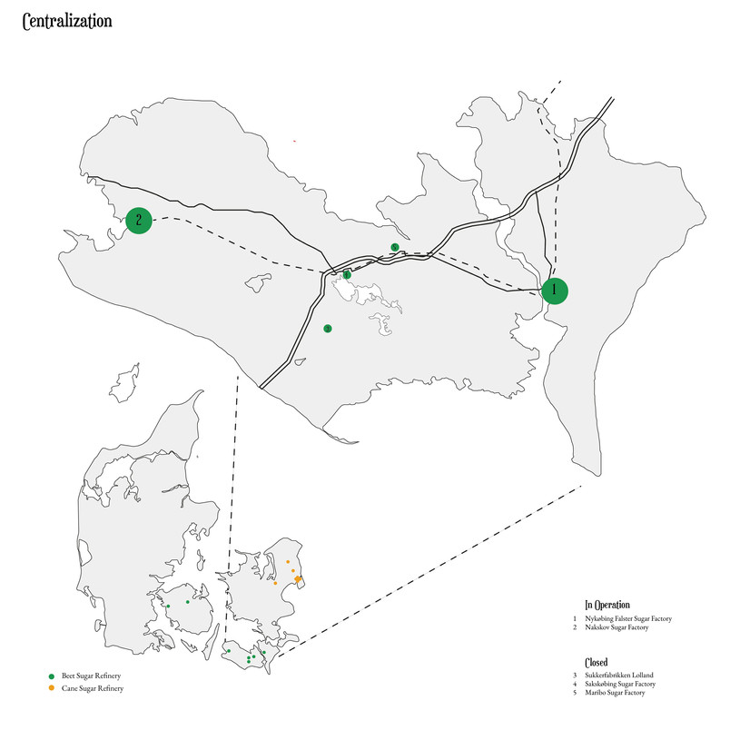 Centralization